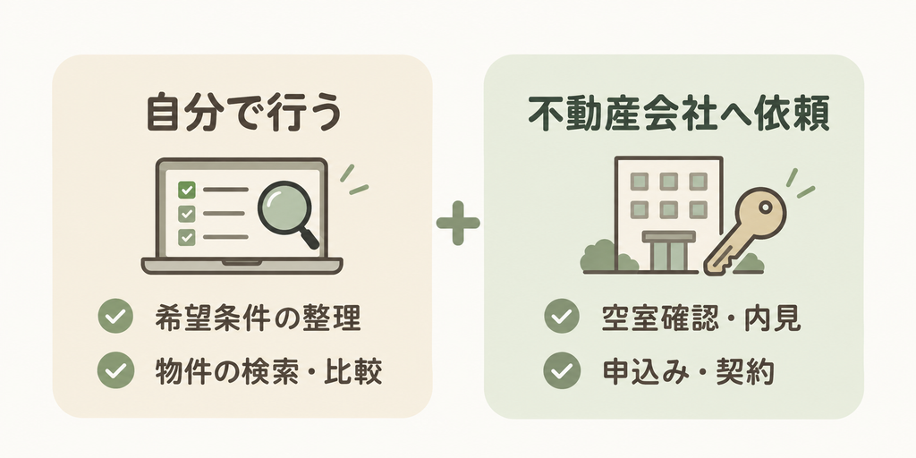 賃貸の部屋探しで自分が行うことと不動産会社へ依頼すること